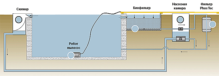 Эко-фильтрация