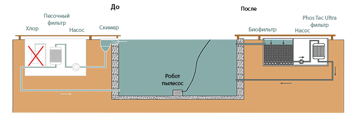 Биобассейн