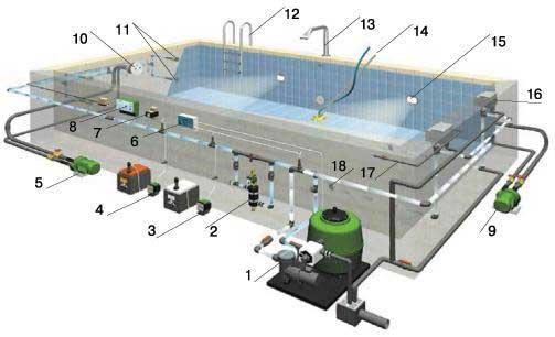 Скиммерный бассейн