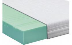 Breckle Allergena Comfort